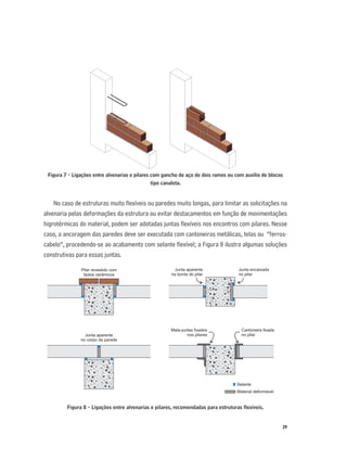 29
Figura 7 - Ligações entre alvenarias e pilares com gancho de aço de dois ramos ou com auxílio de blocos
tipo canaleta.
No caso de estruturas muito ﬂexíveis ou paredes muito longas, para limitar as solicitações na
alvenaria pelas deformações da estrutura ou evitar destacamentos em função de movimentações
higrotérmicas do material, podem ser adotadas juntas ﬂexíveis nos encontros com pilares. Nesse
caso, a ancoragem das paredes deve ser executada com cantoneiras metálicas, telas ou “ferros-
cabelo”, procedendo-se ao acabamento com selante ﬂexível; a Figura 8 ilustra algumas soluções
construtivas para essas juntas.
Figura 8 - Ligações entre alvenarias e pilares, recomendadas para estruturas ﬂexíveis.
Pilar revestido com
tijolos cerâmicos
Junta aparente
no corpo da parede
Junta aparente
na borda do pilar
Junta encaixada
no pilar
Mata-juntas fixados
nos pilares
Cantoneira fixada
no pilar
Selante
Material deformável
 
