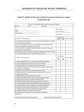 ALVENARIA DE VEDAÇÃO EM BLOCOS CERÂMICOS
38
Tabela 9 - Modelo de ﬁcha para controle do projeto de alvenaria de vedação
do pavimento tipo
Ficha P 12 – Recebimento do projeto de alvenaria de vedação
Versão: Data: Aprovação:
OBRA:______________________________
LOCAL:______________________________
DEPENDÊNCIA:_______________________
PROJETISTA: ___________
N° DO PROJETO:_________
Pranchas N°: ___________
A. Análise formal do projeto
Atendimento
Observações
SIM NÃO
1. Foram apresentadas todas as pranchas necessárias, paginação das paredes,
cortes e detalhes construtivos?
2. Foram apresentados memoriais, especiﬁcações e quantiﬁcação de todos
materiais e equipamentos especiais necessários?
3. São adequadas as escalas dos desenhos?Todas as posições e cotas dos
caixilhos foram representadas?
4. A referência de nível e as cotas correspondem àquelas dos demais projetos?
5. Correta numeração, carimbos, assinaturas nas pranchas?
B. Análise técnica do projeto
Atendimento
Observações
SIM NÃO
1. Projeto adequado do ponto de vista da coordenação dimensional?
2. Correta locação de paredes em relação a pilares e vigas ?
3. Projeto compatível com ﬂechas previstas de vigas e lajes?
4. Coordenação dimensional com vãos estruturais, caixilhos, equipamentos,
pisos e forros é satisfatória?
5. Detalhes de amarração entre as paredes estão corretos?
6. Seção, transpasse e armação de vergas, contravergas e cintas foram
corretamente projetados?
7. Detalhes de ligação com pilares estão corretos?
8. Fixações (“encunhamentos”) foram corretamente especiﬁcados?
9. Juntas de controle foram corretamente especiﬁcadas?
10. Detalhes do último pavimento (isolação, juntas) são corretos?
11. Previsto embutimento de impermeabilização nos pés das paredes?
12. Posição de dutos e pontos compatível com projeto de hidráulica?
13. Posição de dutos e pontos compatível com projeto de elétrica?
14. Posição de dutos e pontos compatível com projeto de gás?
15. Detalhes de ﬁxação de caixilhos estão corretos?
16. Argamassa de assentamento foi corretamente especiﬁcada?
Data e local:
_________________________________ ___________________________
assinatura do responsável pelo recebimento visto do coordenador de projetos
 