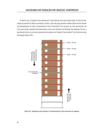 ALVENARIA DE VEDAÇÃO EM BLOCOS CERÂMICOS
50
O ideal é que a ﬁxação (“encunhamento”) seja feita de cima para baixo após 14 dias da ele-
vação da parede do último pavimento. Porém, caso não seja possível realizar dessa forma devido
ao planejamento da obra, recomenda-se ﬁxar (“encunhar”) em grupos de três pavimentos, de
cima para baixo, estando três pavimentos acima com alvenaria já elevada. De qualquer forma, o
pavimento térreo e o primeiro pavimento só podem ser ﬁxados (“encunhados”) ao ﬁnal do serviço
de ﬁxação (Figura 24).
Figura 24 – Seqüência para ﬁxações (“encunhamentos”) das alvenarias de vedação.
Idade > 28 dias
Sequênciados
encunhamntos
emcadatrecho
detrêspavimentos
e
Encunhamento
protelado
Idade > 28 dias
Idade > 28 dias
Sequênciade
elevaçãodas
alvenarias
 