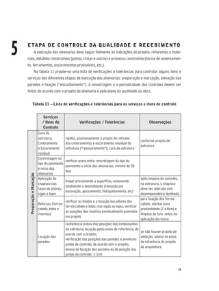 55
ETAPA DE CONTROLE DA QUALIDADE E RECEBIMENTO
A execução das alvenarias deve seguir ﬁelmente as indicações do projeto, referentes a mate-
riais, detalhes construtivos (juntas, cintas e outros) e processo construtivo (forma de assentamen-
to, ferramentas, escoramentos provisórios, etc.).
Na Tabela 11 propõe-se uma lista de veriﬁcações e tolerâncias para controlar alguns itens e
serviços das diferentes etapas de execução das alvenarias: preparação e marcação, elevação das
paredes e ﬁxação (“encunhamento”). A amostragem e a periodicidade dos controles devem ser
feitas de acordo com o projeto da alvenaria e pelo plano da qualidade da obra.
Tabela 11 – Lista de veriﬁcações e tolerâncias para os serviços e itens de controle
Serviços
/ Itens de
Controle
Veriﬁcações / Tolerâncias Observações
PreparaçãoeMarcação
Cura da
estrutura,
Cimbramento
e Escoramento
residual
rigidez, posicionamento e prazos de retirada
dos cimbramentos e escoramento residual da
estrutura (“reescoramento”); cura da estrutura
conforme projeto de
estrutura
Concretagem da
laje do pavimento
e início das
alvenarias
veriﬁcar prazo entre concretagem da laje do
pavimento e início das alvenarias: mínimo de 28
dias
Aplicação do
chapisco nas
faces de pilares,
vigas e lajes
limpar previamente a superfície, removendo
totalmente o desmoldante (remoção por
escovação, apicoamento, hidrojateamento, etc)
após limpeza do concreto,
na estrutura, o chapisco
deve ser aplicado com
desempenadeira denteada
Reforços (ferros-
cabelo, telas e
insertos)
veriﬁcar as bitolas e a locação nos pilares dos
ferros-cabelo e telas; nas vigas ou lajes, veriﬁcar
as posições dos insertos eventualmente previstos
em projeto
para ﬁxação dos ferros-
cabelo, atentar para
profundidade (7 a 8cm) e
limpeza do furo antes da
aplicação da resina
Locação das
paredes
conferência prévia das posições dos componentes
da estrutura, locação pelos eixos de referência, de
acordo com o projeto;
veriﬁcação das posições das paredes e eventuais
juntas de controle, de acordo com o projeto;
desvio de locação das paredes ou de posição das
juntas de controle: ≤ 1cm
se não houver projeto de
vedação, adotar os eixos
de referência do projeto
de arquitetura
5
 