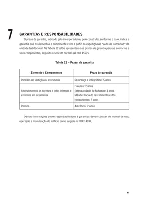 61
7 GARANTIAS E RESPONSABILIDADES
O prazo de garantia, indicado pelo incorporador ou pelo construtor, conforme o caso, indica a
garantia que os elementos e componentes têm a partir da expedição do “Auto de Conclusão” da
unidade habitacional. NaTabela 12 estão apresentados os prazos de garantia para as alvenarias e
seus componentes, segundo a série de normas da NBR 15575.
Tabela 12 – Prazos de garantia
Elemento / Componentes Prazo de garantia
Paredes de vedação ou estruturais Segurança e integridade: 5 anos
Revestimentos de paredes e tetos internos e
externos em argamassa
Fissuras: 2 anos
Estanqueidade de fachadas: 3 anos
Má aderência do revestimento e dos
componentes: 5 anos
Pintura Aderência: 2 anos
Demais informações sobre responsabilidades e garantias devem constar do manual de uso,
operação e manutenção do edifício, como exigido na NBR 14037.
 