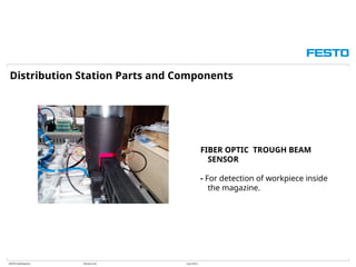 Mps Distributing 113 - MPS Stations.ppt presentaton for education | PPT