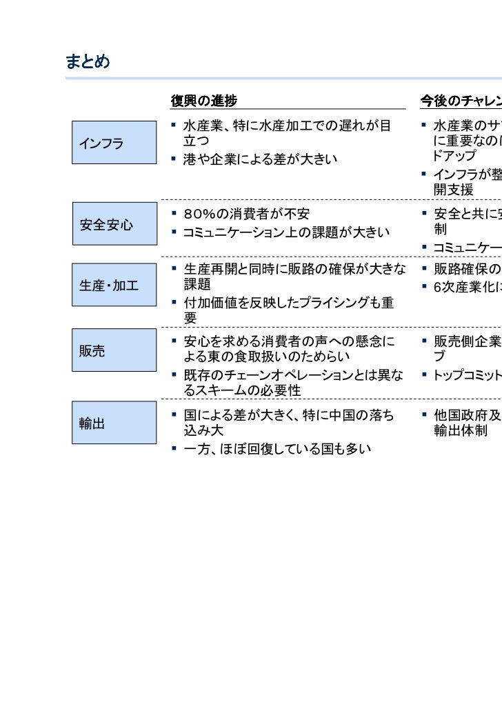 東の食の復興提言1130