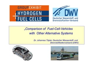 „Comparison of Fuel-Cell-Vehicles
with Other Alternative Systems
Dr. Johannes Töpler, Deutscher Wasserstoff- und
Brennstoffzellenverband (DWV)
 