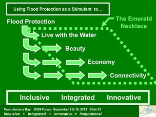 Team Jamaica Bay H209 Forum September 9 & 10, 2013 Slide 23
Inclusive + Integrated + Innovative = Inspirational
Using Flood Protection as a Stimulant to…
Flood Protection
Live with the Water
Beauty
Economy
Connectivity
InnovativeInclusive Integrated
The Emerald
Necklace
 