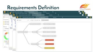 Requirements Definition
 