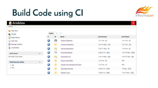 Build Code using CI
 