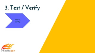 3. Test / Verify
Test /
Verify
 