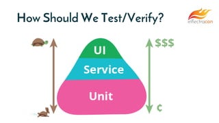How Should We Test/Verify?
 