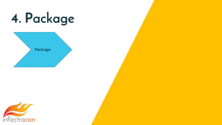 4. Package
Package
 