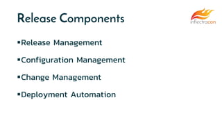 Release Components
Release Management
Configuration Management
Change Management
Deployment Automation
 
