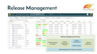 Release Management
 