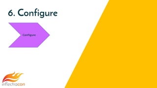 6. Configure
Configure
 