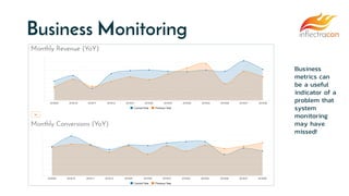 Business Monitoring
Business
metrics can
be a useful
indicator of a
problem that
system
monitoring
may have
missed!
 
