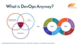 What is DevOps Anyway?
(By Devops.png: Rajiv.Pant derivative work: Wylve - derived from Devops.png: , Link, originally by Gary Stevens)
and
 