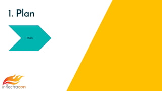 1. Plan
Plan
 