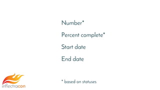 Number*
Percent complete*
Start date
End date
* based on statuses
 