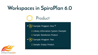 Workspaces in SpiraPlan 6.0
Program
Product
 