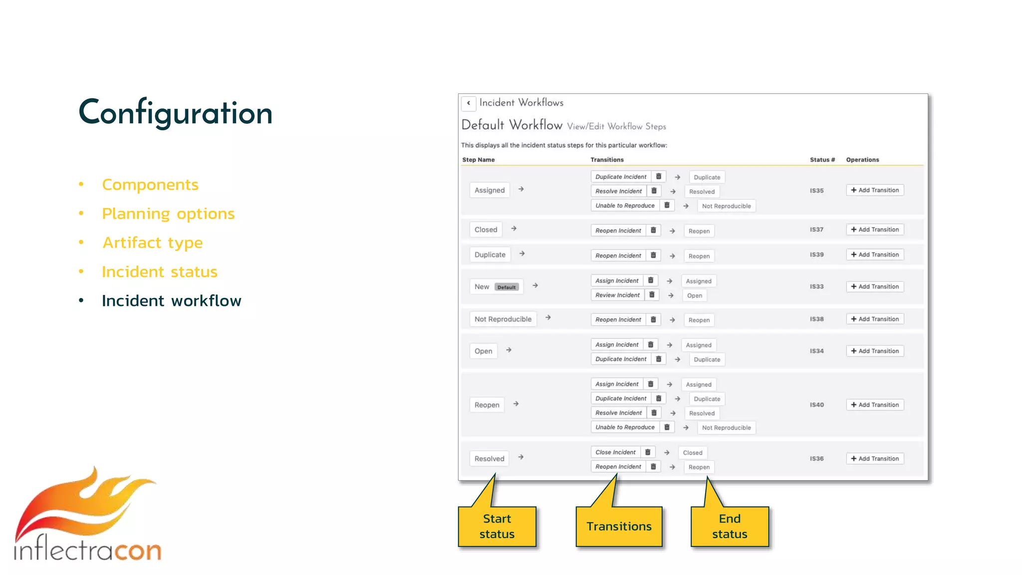 Configuration
• Components
• Planning options
• Artifact type
• Incident status
• Incident workflow
Start
status
Transitions
End
status
 