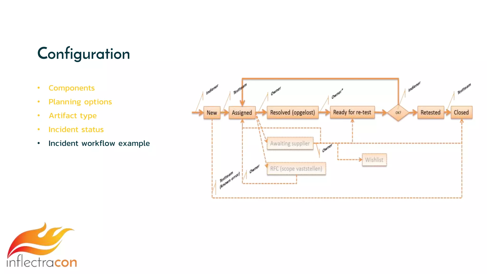 Configuration
• Components
• Planning options
• Artifact type
• Incident status
• Incident workflow example
 