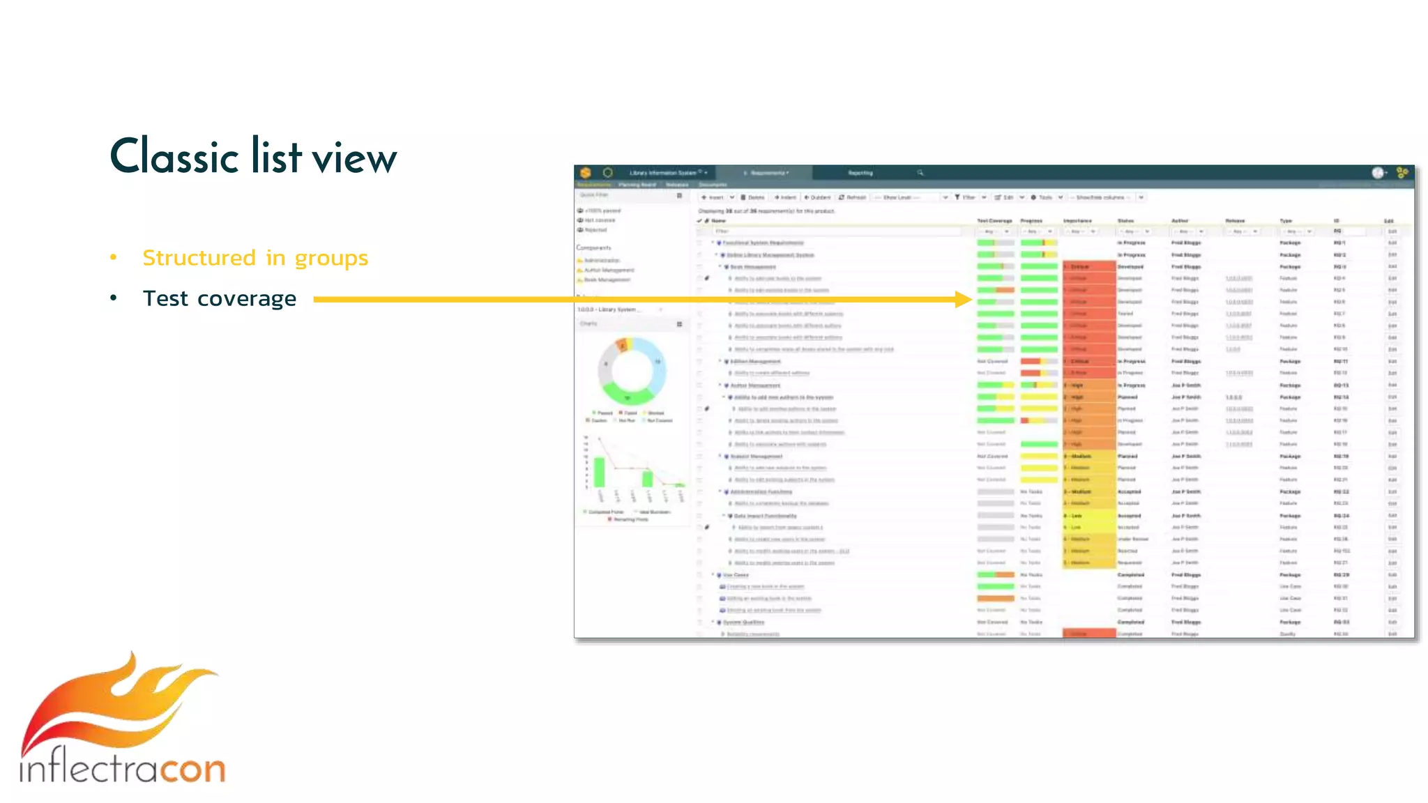 Classic list view
• Structured in groups
• Test coverage
 