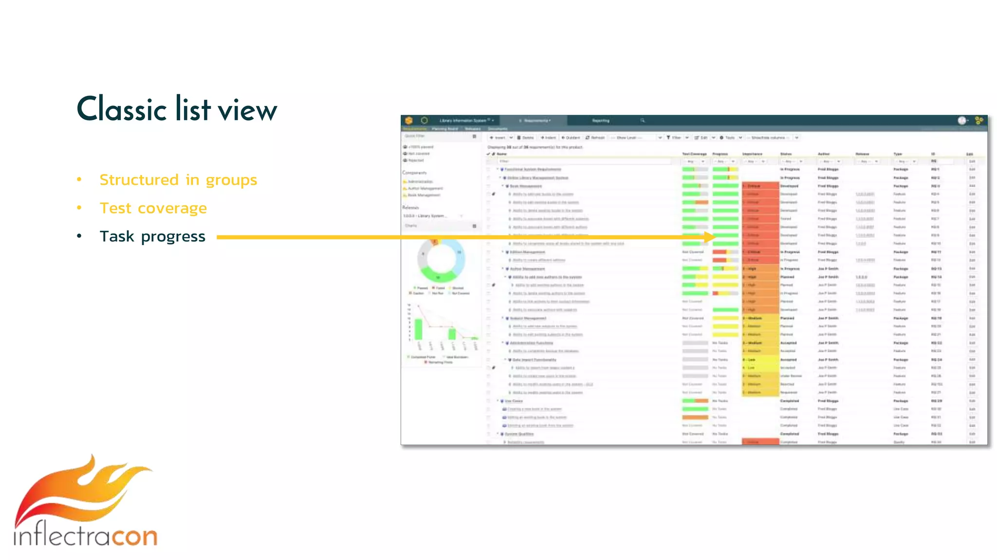 Classic list view
• Structured in groups
• Test coverage
• Task progress
 