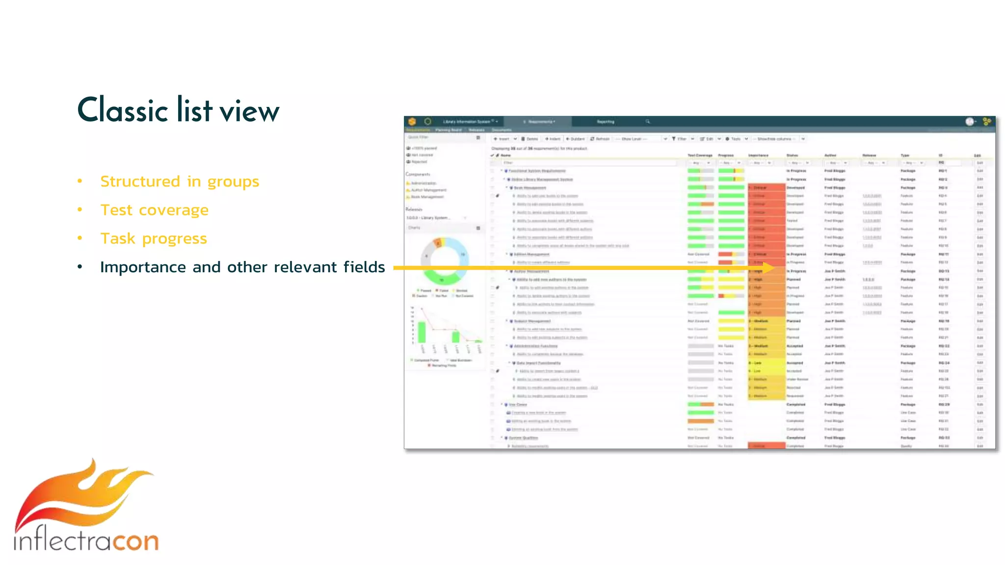 Classic list view
• Structured in groups
• Test coverage
• Task progress
• Importance and other relevant fields
 