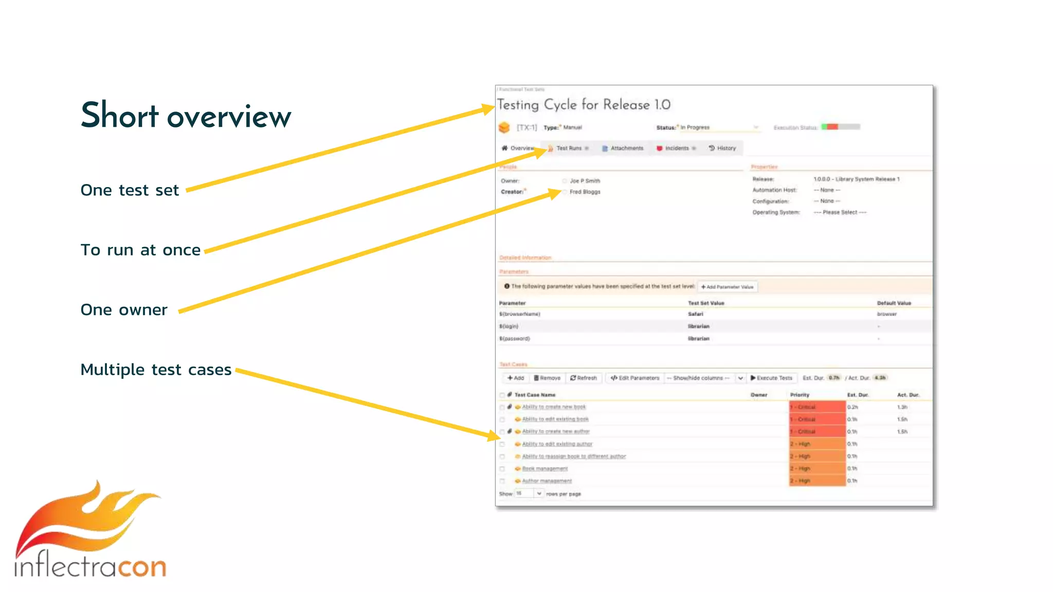 Short overview
One test set
To run at once
One owner
Multiple test cases
 