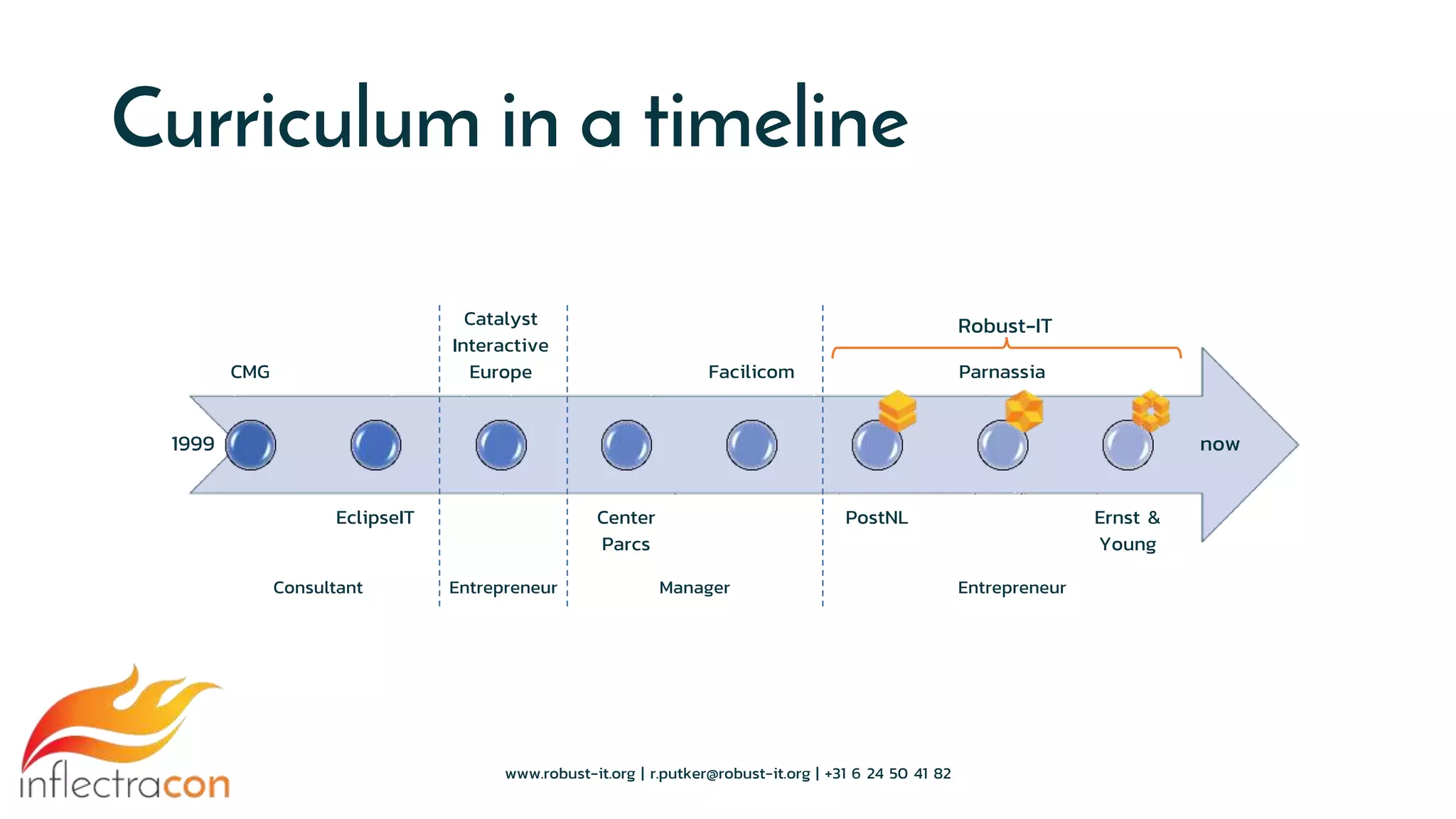 CMG
EclipseIT
Catalyst
Interactive
Europe
Center
Parcs
Facilicom
PostNL
Parnassia
Ernst &
Young
www.robust-it.org | r.putker@robust-it.org | +31 6 24 50 41 82
Consultant Entrepreneur Manager Entrepreneur
1999 now
Robust-IT
Curriculum in a timeline
 