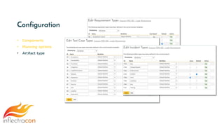 Configuration
• Components
• Planning options
• Artifact type
 