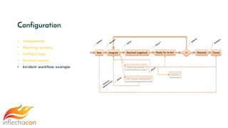 Configuration
• Components
• Planning options
• Artifact type
• Incident status
• Incident workflow example
 