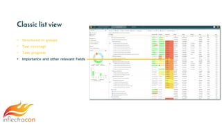 Classic list view
• Structured in groups
• Test coverage
• Task progress
• Importance and other relevant fields
 