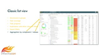 Classic list view
• Structured in groups
• Test coverage
• Task progress
• Importance and other relevant fields
• Saved filters
• Aggregation by component / release
 