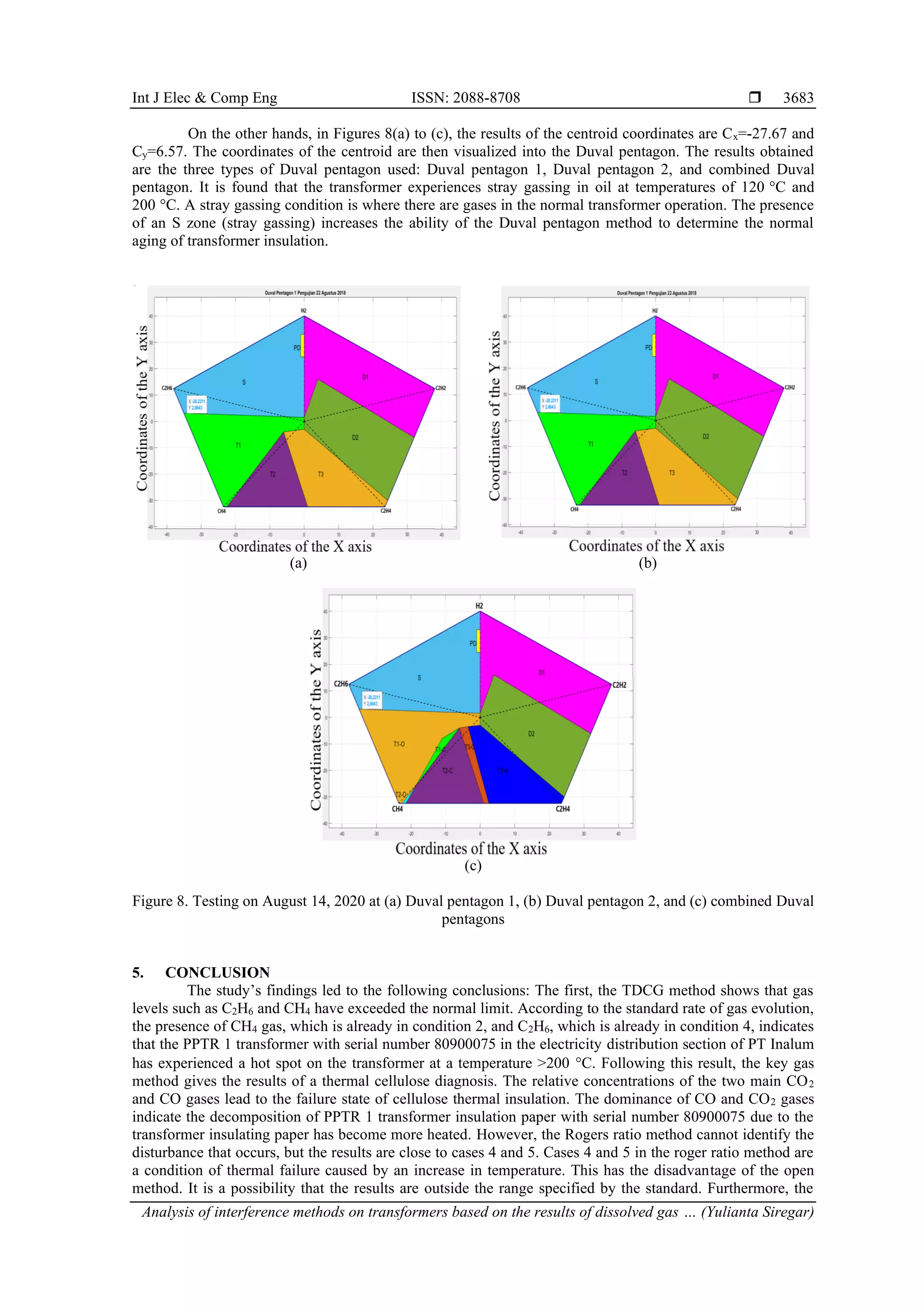 Int J Elec & Comp Eng ISSN: 2088-8708  Analysis of interference methods on transformers based on the results of dissolved gas … (Yulianta Siregar) 3683 On the other hands, in Figures 8(a) to (c), the results of the centroid coordinates are Cx=-27.67 and Cy=6.57. The coordinates of the centroid are then visualized into the Duval pentagon. The results obtained are the three types of Duval pentagon used: Duval pentagon 1, Duval pentagon 2, and combined Duval pentagon. It is found that the transformer experiences stray gassing in oil at temperatures of 120 °C and 200 °C. A stray gassing condition is where there are gases in the normal transformer operation. The presence of an S zone (stray gassing) increases the ability of the Duval pentagon method to determine the normal aging of transformer insulation. (a) (b) (c) Figure 8. Testing on August 14, 2020 at (a) Duval pentagon 1, (b) Duval pentagon 2, and (c) combined Duval pentagons 5. CONCLUSION The study’s findings led to the following conclusions: The first, the TDCG method shows that gas levels such as C2H6 and CH4 have exceeded the normal limit. According to the standard rate of gas evolution, the presence of CH4 gas, which is already in condition 2, and C2H6, which is already in condition 4, indicates that the PPTR 1 transformer with serial number 80900075 in the electricity distribution section of PT Inalum has experienced a hot spot on the transformer at a temperature >200 C. Following this result, the key gas method gives the results of a thermal cellulose diagnosis. The relative concentrations of the two main CO2 and CO gases lead to the failure state of cellulose thermal insulation. The dominance of CO and CO2 gases indicate the decomposition of PPTR 1 transformer insulation paper with serial number 80900075 due to the transformer insulating paper has become more heated. However, the Rogers ratio method cannot identify the disturbance that occurs, but the results are close to cases 4 and 5. Cases 4 and 5 in the roger ratio method are a condition of thermal failure caused by an increase in temperature. This has the disadvantage of the open method. It is a possibility that the results are outside the range specified by the standard. Furthermore, the 