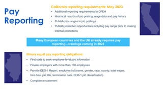 6
Pay
Reporting
California reporting requirements: May 2023
• Additional reporting requirements to DFEH
• Historical recor...