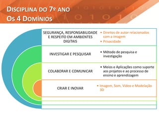 DISCIPLINA DO 7º ANO
OS 4 DOMÍNIOS
SEGURANÇA, RESPONSABILIDADE
E RESPEITO EM AMBIENTES
DIGITAIS
INVESTIGAR E PESQUISAR
COLABORAR E COMUNICAR
CRIAR E INOVAR
• Direitos de autor relacionados
com a imagem
• Privacidade
• Método de pesquisa e
investigação
• Meios e Aplicações como suporte
aos projetos e ao processo de
ensino e aprendizagem
• Imagem, Som, Vídeo e Modelação
3D
 