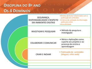 DISCIPLINA DO 8º ANO
OS 4 DOMÍNIOS
SEGURANÇA,
RESPONSABILIDADE E RESPEITO
EM AMBIENTES DIGITAIS
INVESTIGAR E PESQUISAR
COLABORAR E COMUNICAR
CRIAR E INOVAR
•Direitos de Autor relacionados com a
publicação de conteúdos
•Critérios de validação da informação
publicada online
•Acessibilidade
• Método de pesquisa e
investigação
• Meios e Aplicações como
suporte aos projetos e ao
processo de ensino e
aprendizagem
• Publicação de conteúdos
(blogues, sítios web)
 