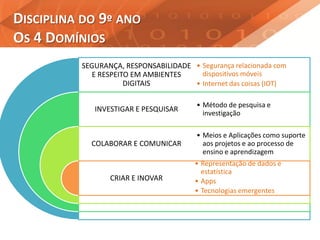 DISCIPLINA DO 9º ANO
OS 4 DOMÍNIOS
SEGURANÇA, RESPONSABILIDADE
E RESPEITO EM AMBIENTES
DIGITAIS
INVESTIGAR E PESQUISAR
COLABORAR E COMUNICAR
CRIAR E INOVAR
• Segurança relacionada com
dispositivos móveis
• Internet das coisas (IOT)
• Método de pesquisa e
investigação
• Meios e Aplicações como suporte
aos projetos e ao processo de
ensino e aprendizagem
• Representação de dados e
estatística
• Apps
• Tecnologias emergentes
 