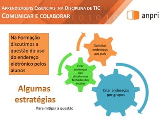 APRENDIZAGENS ESSENCIAIS NA DISCIPLINA DE TIC
COMUNICAR E COLABORAR
Na Formação
discutimos a
questão do uso
do endereço
eletrónico pelos
alunos
Criar endereços
por grupos
Criar
endereços
nas
plataformas
fechadas das
escolas
Solicitar
endereços
aos país
Para mitigar a questão
 
