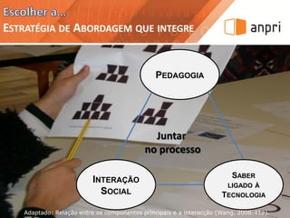 @Fernanda Ledesma 2017
ESTRATÉGIA DE ABORDAGEM QUE INTEGRE
PEDAGOGIA
Juntar
no processo
INTERAÇÃO
SOCIAL
SABER
LIGADO À
TECNOLOGIA
Adaptado: Relação entre os componentes principais e a interacção (Wang, 2008:412).
 