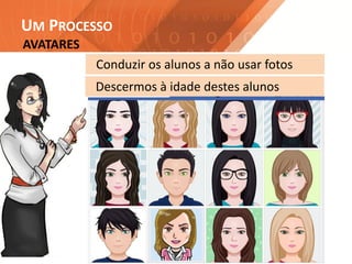 Conduzir os alunos a não usar fotos
AVATARES
UM PROCESSO
Descermos à idade destes alunos
 