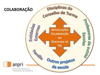 ARTICULAÇÕES
COLABORAÇÃO
NA
DISCIPLINA DE TIC
ARTICULAÇÕES
COLABORAÇÃO
NA
DISCIPLINA DE
TIC
COLABORAÇÃO
 