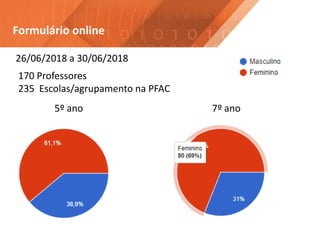 Formulário online
5º ano 7º ano
26/06/2018 a 30/06/2018
170 Professores
235 Escolas/agrupamento na PFAC
 