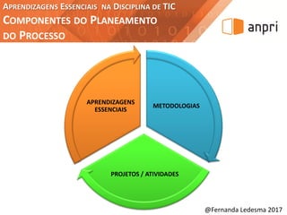 APRENDIZAGENS ESSENCIAIS NA DISCIPLINA DE TIC
COMPONENTES DO PLANEAMENTO
DO PROCESSO
METODOLOGIAS
PROJETOS / ATIVIDADES
APRENDIZAGENS
ESSENCIAIS
@Fernanda Ledesma 2017
 