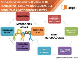 GAMIFICAÇÃO
RESOLUÇÃO
DE
PROBLEMAS
TRABALHO DE
PROJETO
APRENDIZAGENS ESSENCIAIS NA DISCIPLINA DE TIC
PLANEAR POR FASES METODOLÓGICAS QUE
CONDUZAM A METODOLOGIAS ATIVAS
SEGURANÇA,
RESPONSABILIDADE E
RESPEITO EM
AMBIENTES DIGITAIS
INVESTIGAR E
PESQUISAR
COLABORAR E
COMUNICAR
CRIAR
E INOVAR
DISCIPLINA
DE TIC
FASES
METODOLÓGICAS
METODOGIAS
ATIVAS
@Fernanda Ledesma 2017
 
