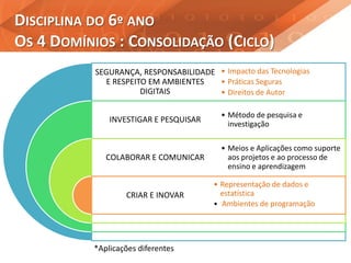 DISCIPLINA DO 6º ANO
OS 4 DOMÍNIOS : CONSOLIDAÇÃO (CICLO)
SEGURANÇA, RESPONSABILIDADE
E RESPEITO EM AMBIENTES
DIGITAIS
INVESTIGAR E PESQUISAR
COLABORAR E COMUNICAR
CRIAR E INOVAR
• Impacto das Tecnologias
• Práticas Seguras
• Direitos de Autor
• Método de pesquisa e
investigação
• Meios e Aplicações como suporte
aos projetos e ao processo de
ensino e aprendizagem
• Representação de dados e
estatística
• Ambientes de programação
*Aplicações diferentes
 