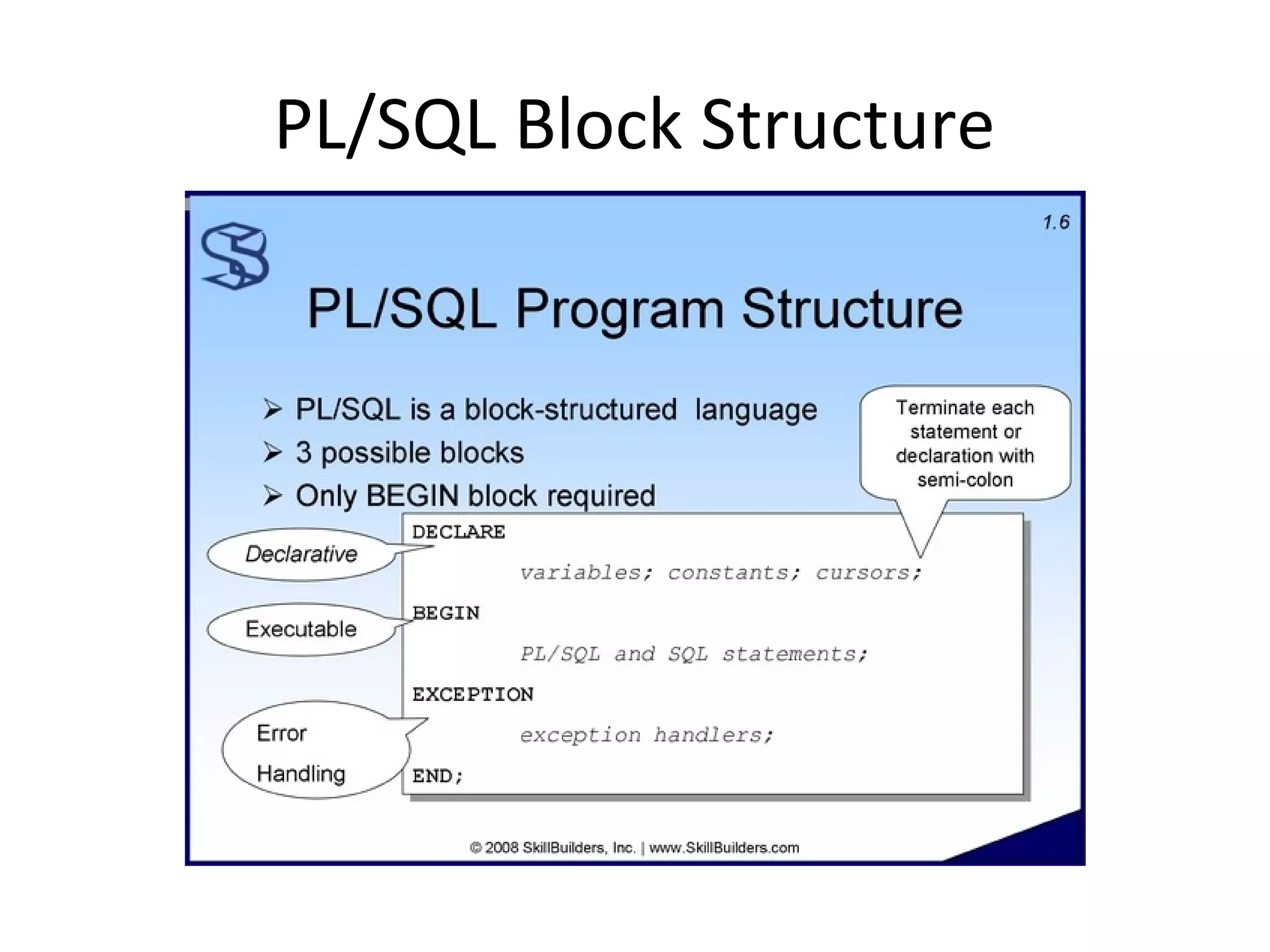 PL/SQL Block Structure

 