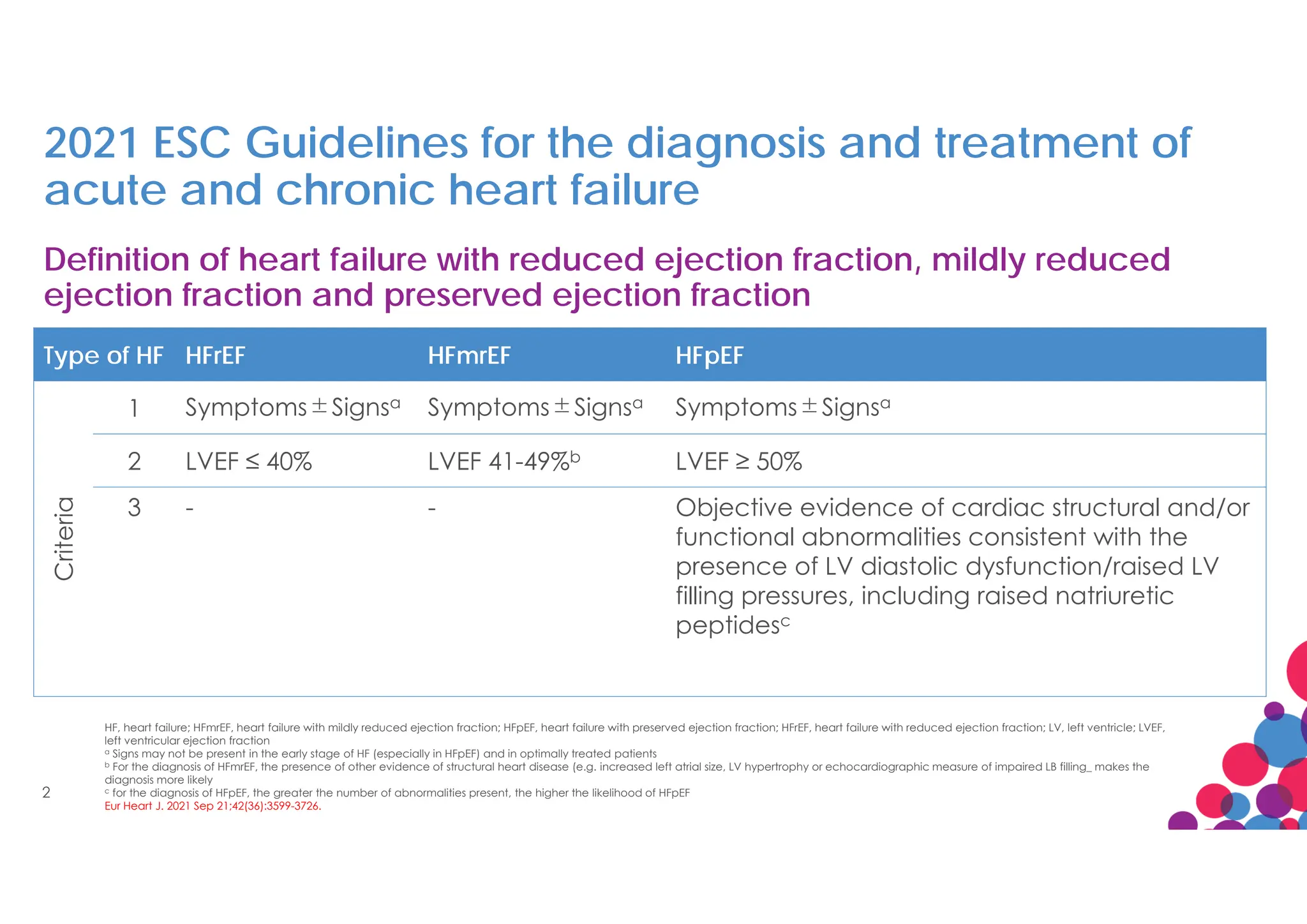 1130412-Updated Heart Failure Medical Therapy.pdf