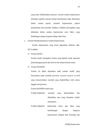 63 
STIKES Suaka Insan 
yang harus dilaksanakan perawat, rencana asuhan keperawatan dituliskan apabila rencana formal (keseharian) tidak ditemukan dalam catatan pasien, instruksi keperawatan, jadwal pemeriksaan dan prosedur tindakan, tindakan pencegahan yang dilakukan dalam asuhan keperawatan serta faktor yang berhubngan dengan kegiatan hidup sehari-hari. 
e. Format Pendokumentasian Asuhan Keperawatan 
Format dokumentasi yang lazim digunakan (Dalami, dkk, 2011) adalah: 
1) Format Naratif 
Format naratif merupakan format yang dipakai untuk mencatat perkembangan pasien dari hari ke hari dalam bentuk narasi. 
2) Format SOAPIER 
Format ini dapat digunakan pada catatan medik yang berorientasi pada masalah (problem oriented medical record) yang mencerminkan masalah yang diidentifikasi oleh semua anggota tim perawat. 
Format SOAPIER terdiri dari: 
S (Data Subjektif) :masalah yang dikemukakan dan dikeluhkan atau yang dirasakan sendiri oleh pasien. 
O (Data Objektif) :tanda-tanda klinis dan fakta yang berhubungan dengan diagnosa keperawatan meliputi data fisiologis dan  