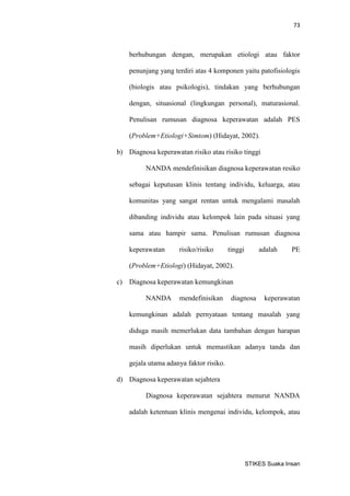 73 
STIKES Suaka Insan 
berhubungan dengan, merupakan etiologi atau faktor penunjang yang terdiri atas 4 komponen yaitu patofisiologis (biologis atau psikologis), tindakan yang berhubungan dengan, situasional (lingkungan personal), maturasional. Penulisan rumusan diagnosa keperawatan adalah PES (Problem+Etiologi+Simtom) (Hidayat, 2002). 
b) Diagnosa keperawatan risiko atau risiko tinggi 
NANDA mendefinisikan diagnosa keperawatan resiko sebagai keputusan klinis tentang individu, keluarga, atau komunitas yang sangat rentan untuk mengalami masalah dibanding individu atau kelompok lain pada situasi yang sama atau hampir sama. Penulisan rumusan diagnosa keperawatan risiko/risiko tinggi adalah PE (Problem+Etiologi) (Hidayat, 2002). 
c) Diagnosa keperawatan kemungkinan 
NANDA mendefinisikan diagnosa keperawatan kemungkinan adalah pernyataan tentang masalah yang diduga masih memerlukan data tambahan dengan harapan masih diperlukan untuk memastikan adanya tanda dan gejala utama adanya faktor risiko. 
d) Diagnosa keperawatan sejahtera 
Diagnosa keperawatan sejahtera menurut NANDA adalah ketentuan klinis mengenai individu, kelompok, atau  